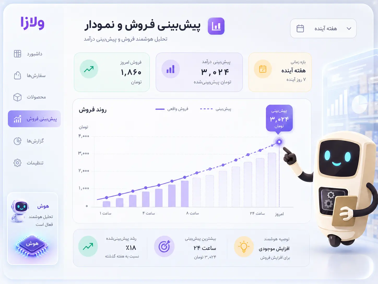 داشبورد ولازا